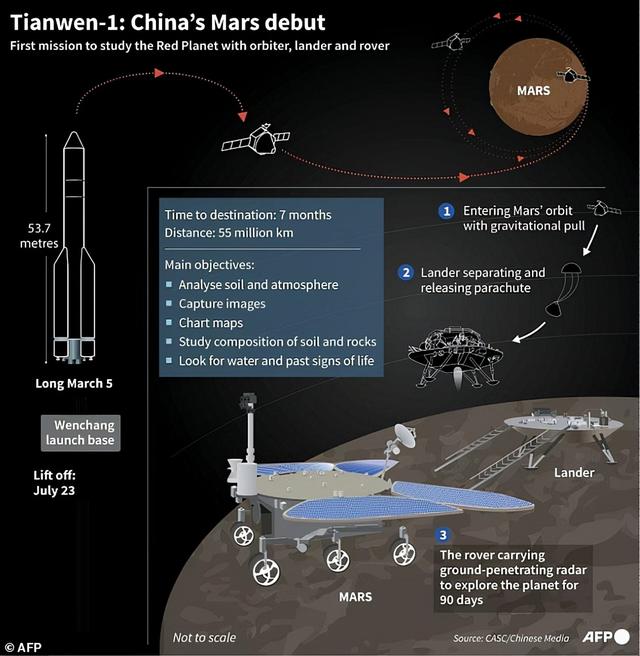 火星探测器即将全部失联，时间九月底！火星究竟要发生什么大事？