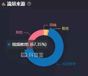 小众垂类账号正在抢占直播阵地，他是如何做到月销额从0-400w？