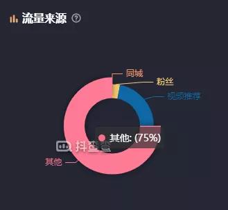 小众垂类账号正在抢占直播阵地，他是如何做到月销额从0-400w？