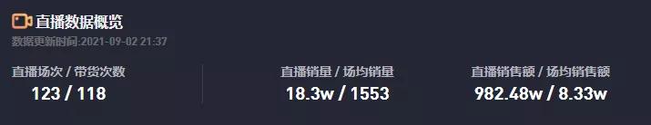 小众垂类账号正在抢占直播阵地，他是如何做到月销额从0-400w？