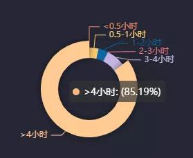 小众垂类账号正在抢占直播阵地，他是如何做到月销额从0-400w？