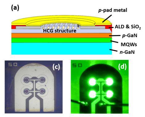 阳明交大团队半极化Micro LED技术获突破