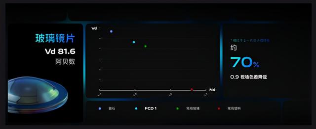 行业创新技术新曙光：vivo发布首款自研专业影像芯片