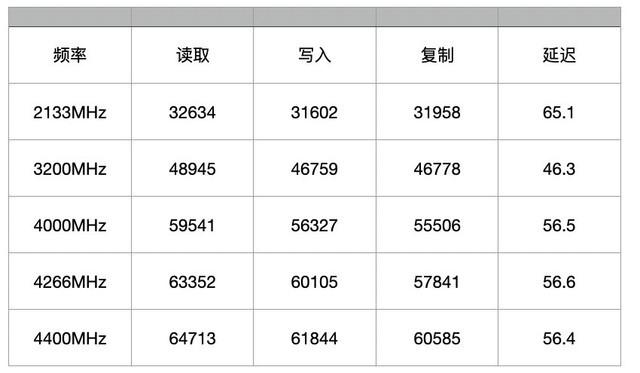 |HP V10 RGB内存评测：电竞伴侣炫彩相随 三星B die不止超频