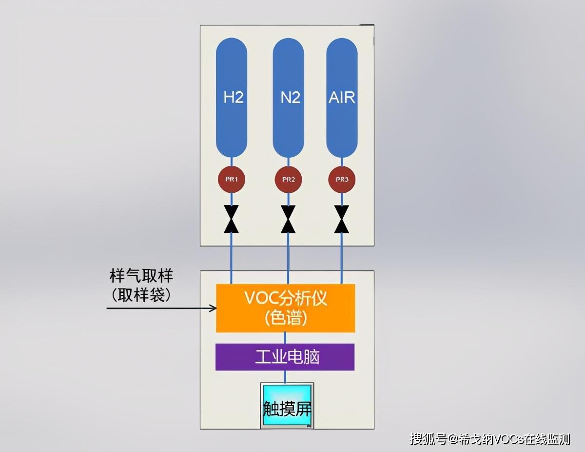 MODEL3200便携式VOC分析仪6大优势：让环保执法更加便捷