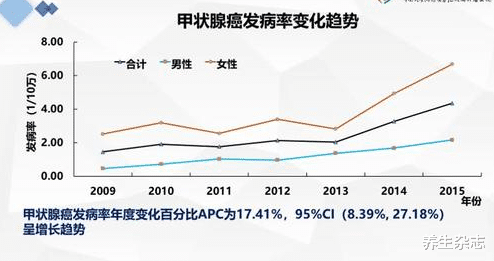 常吃卷心菜会让甲状腺肿？医生：不想甲状腺“报废”，3种食物趁早远离