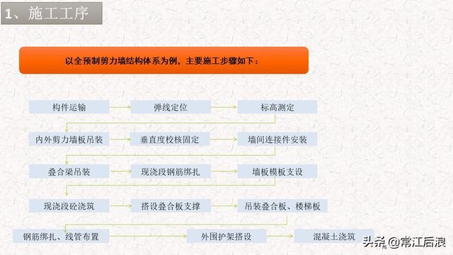 典型装配式施工方案及施工过程管理解析