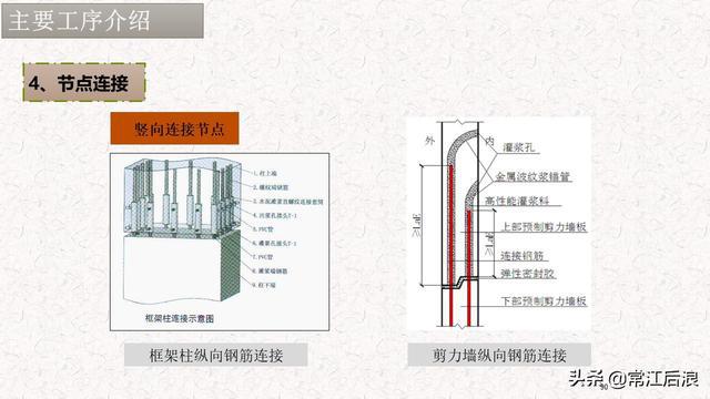 典型装配式施工方案及施工过程管理解析