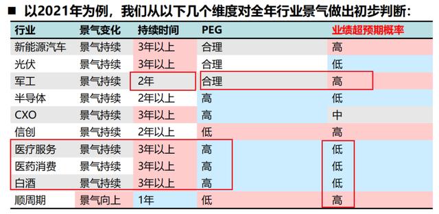 最近炒得越来越离谱了