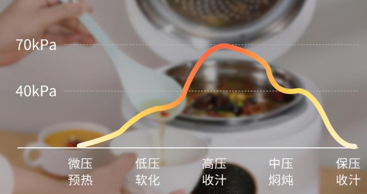 高压锅、电饭煲二合一！臻米又出黑科技，做饭做菜，一台就搞定