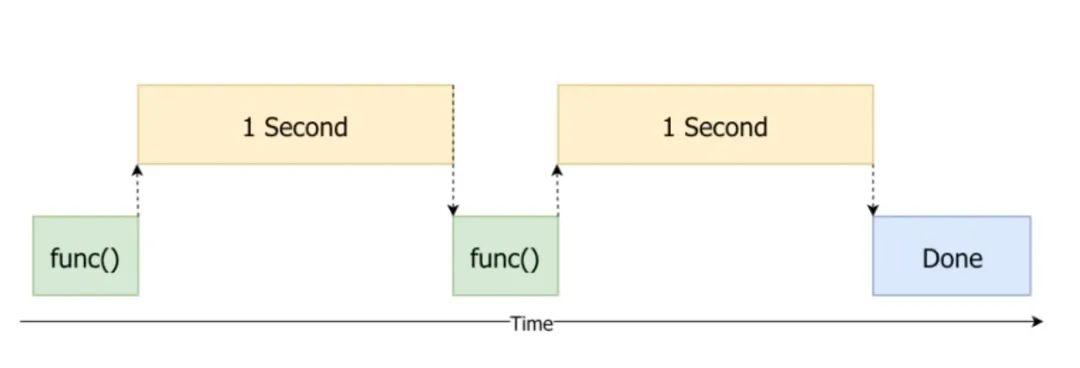 人人都能学会的 Python 多线程指南