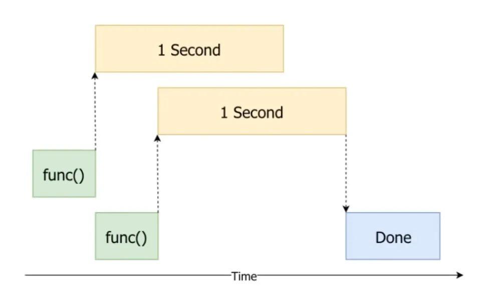 人人都能学会的 Python 多线程指南