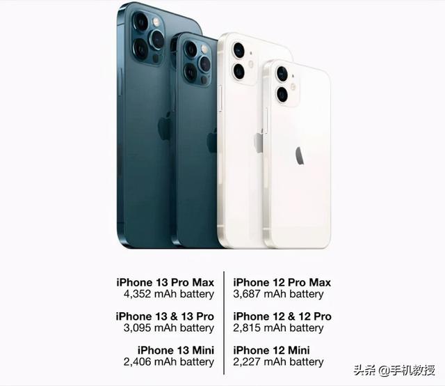 售价最高一万四？关于 iPhone 13 我猜你最想知道这些