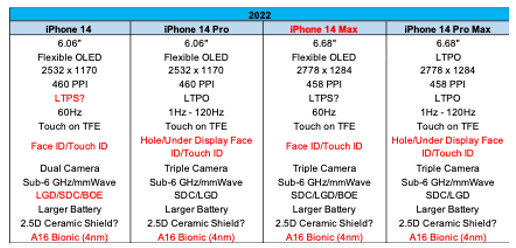 鍗冧竾鍒拱iPhone 13锛熻嫻鏋?4鎶㈠厛鏇濆厜锛岃繖棰滃€肩粷浜嗭紒