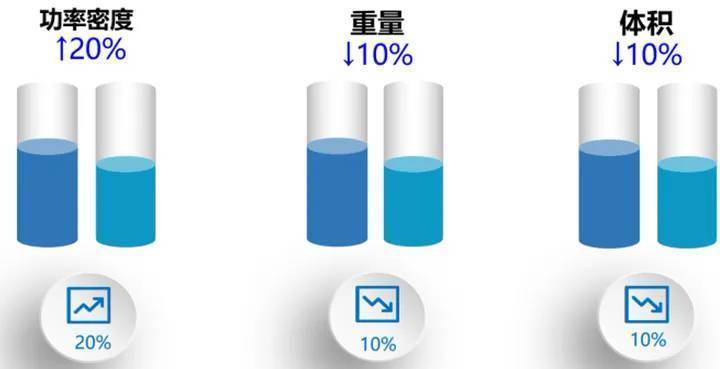 【权记见闻】如何评价比亚迪e平台3.0版本？