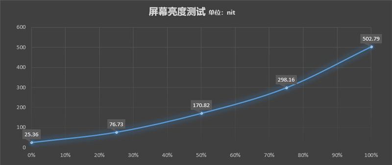 极致性能并非全部！惠普星13 Air锐龙版评测：仅960g的全能选手