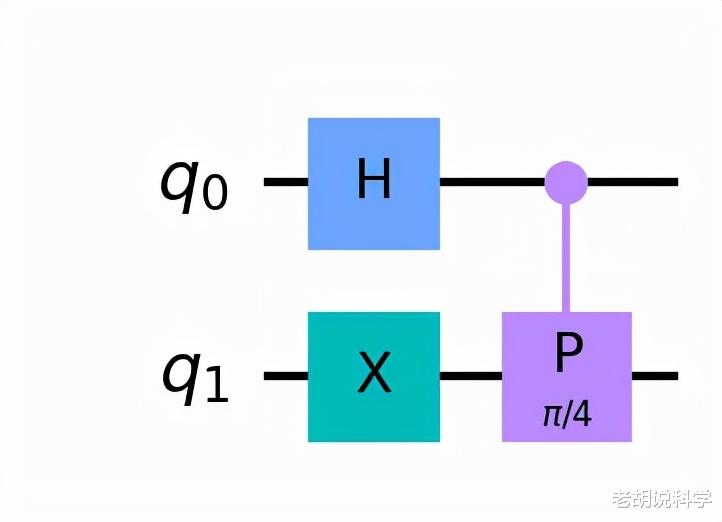 一个聪明的量子戏法——相位反冲，告诉你如何进行量子计算