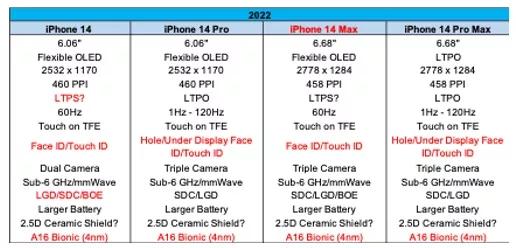 iPhone14：明年见，iPhone13：抱歉了