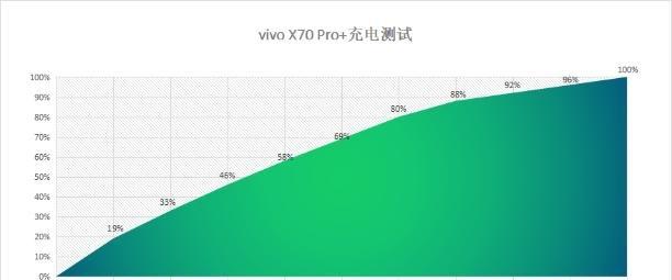 vivo X70 Pro+超给力！性能足够强悍，影像表现超出预期