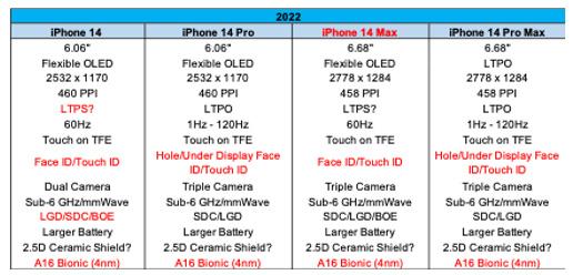 iPhone 13之后再无mini，SE系列或将接任小屏机型