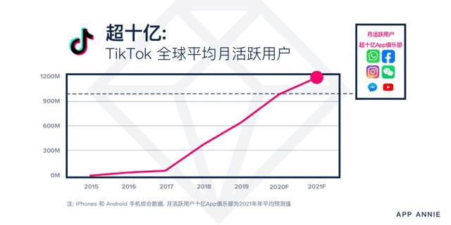 跨境卖家们的新可能！12亿月活，又一片电商蓝海！