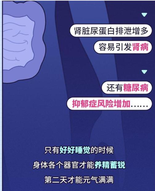 你的年龄，决定了你每天要睡多久