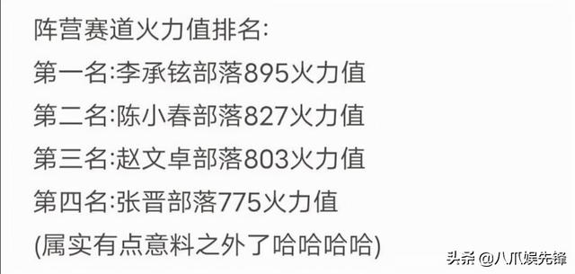 《披哥》四公曝淘汰名单，陈小春尹正重现经典，敖犬黄征终离开