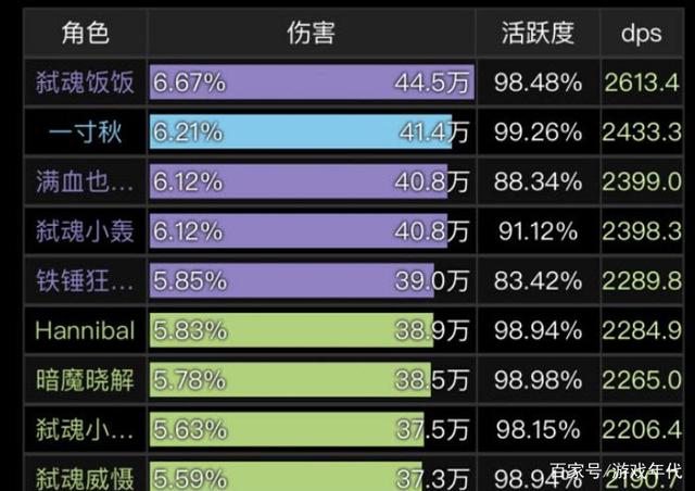 魔兽怀旧服：虚空2T5暴力魅魔毁！宝宝输出占比30%，吊锤火毁牺牲