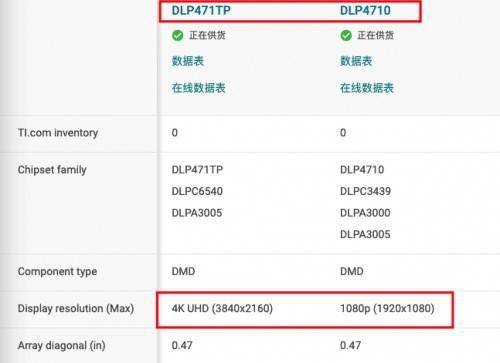 不懂投影没关系，只聊四点让你买投影十拿九稳