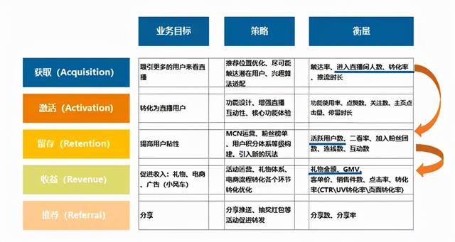 如何搭建数据指标体系：以抖音直播为例