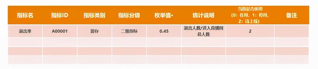 如何搭建数据指标体系：以抖音直播为例