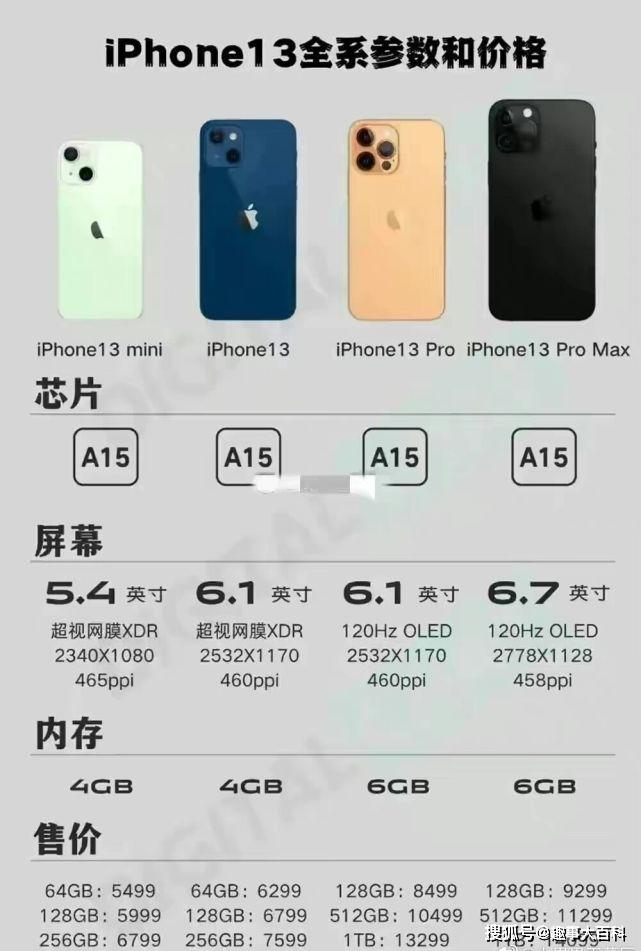 苹果iPhone13期待值下滑，价格高引观望？可以用iPhone13玩端游？