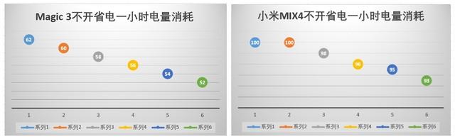 省电模式不光能省电 还能给你“省”10%性能