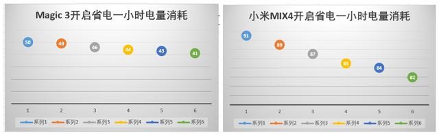 省电模式不光能省电 还能给你“省”10%性能