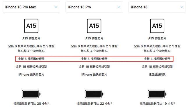 iPhone13正式发布，比12便宜很多！