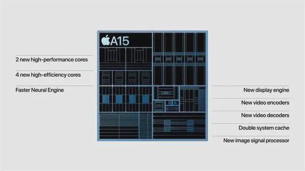 iPhone13全系降价：最多降800元 高刷、小刘海来了