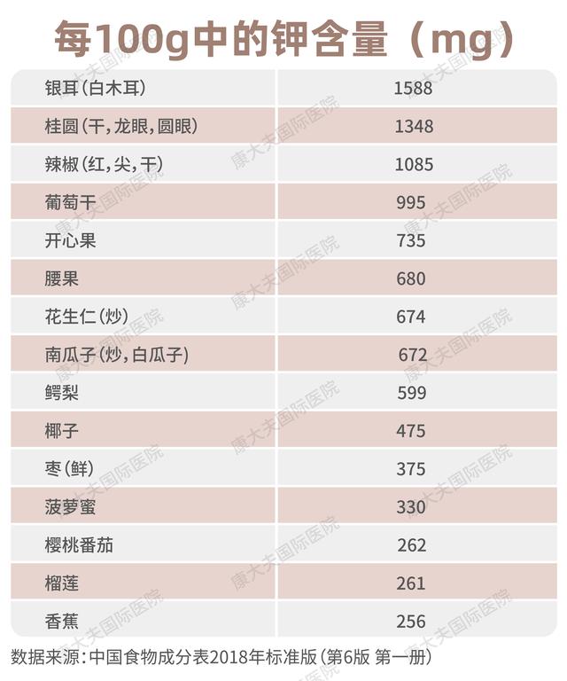 改吃低钠盐，我国每年减少46万人死亡！医生：这3类人谨慎食用