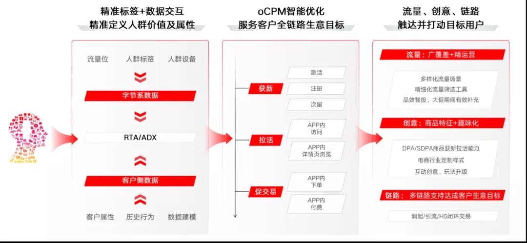 “流量为王”的思考方式，应该改改了