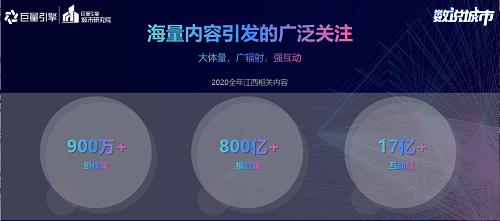 2020年抖音江西相关内容播放量超800亿