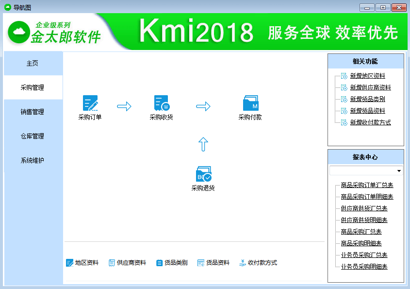 生鲜冻品行业如何用在线进销存迈进电商市场