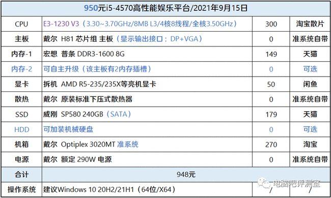 【装机帮扶站】第824期：捡垃圾也能上准系统！