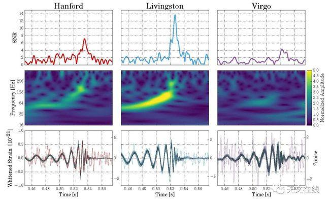 看不见摸不着的引力波，LIGO如何捕捉？答案无法想象