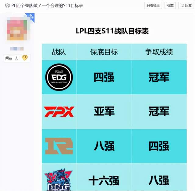 |“EDG保底四强！”网友评LPL四队世界赛目标，EDG竟能突破队史？