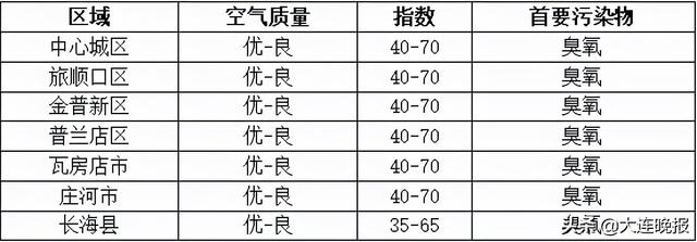 有雨！将会持续到……