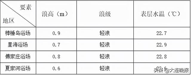 有雨！将会持续到……