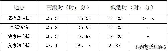 有雨！将会持续到……