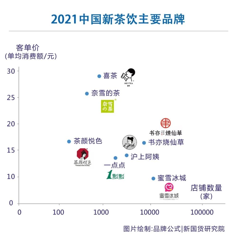 如何火速出圈？我们找到了主导“10万亿消费市场”的本质原因！