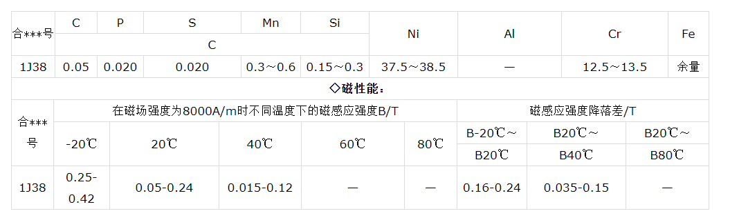 1J38铁镍合金板棒卷线