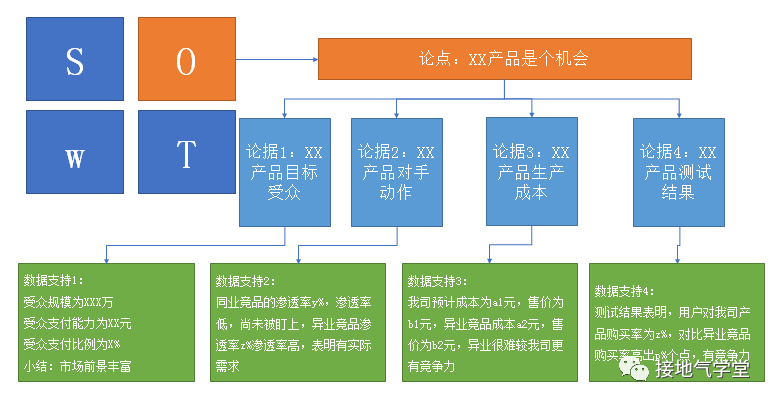 打假，伪数据分析思维大曝光