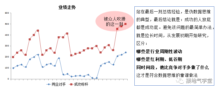 打假，伪数据分析思维大曝光